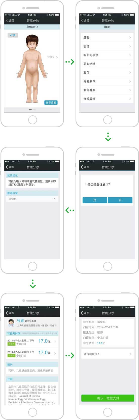 <a href='//www.snsrzx.cn' target='_balnk'>微信</a>智慧醫(yī)院