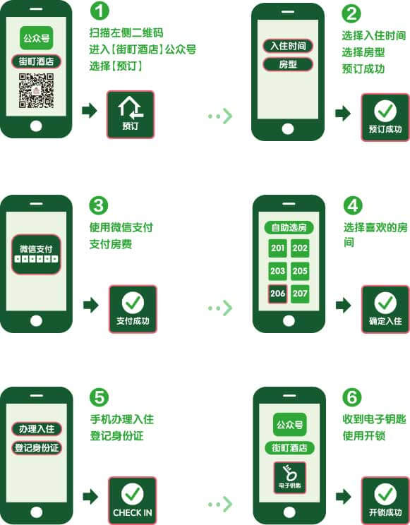 <a href='//www.snsrzx.cn' target='_balnk'>微信</a>智慧酒店