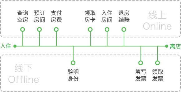 <a href='//www.snsrzx.cn' target='_balnk'>微信</a>智慧酒店