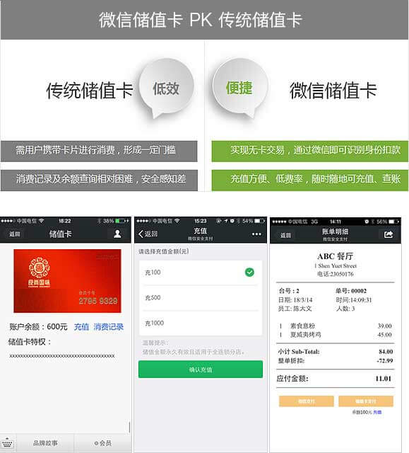 <a href='//www.snsrzx.cn' target='_balnk'>微信</a>智慧餐廳