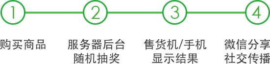 <a href='//www.snsrzx.cn' target='_balnk'>微信</a>智慧售貨機(jī)