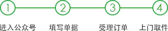<a href='//www.snsrzx.cn' target='_balnk'>微信</a>智慧速遞
