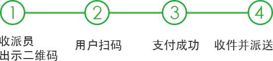 <a href='//www.snsrzx.cn' target='_balnk'>微信</a>智慧速遞