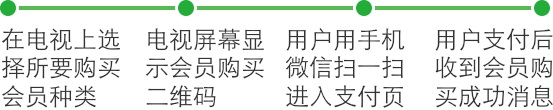 <a href='//www.snsrzx.cn' target='_balnk'>微信</a>電視互動