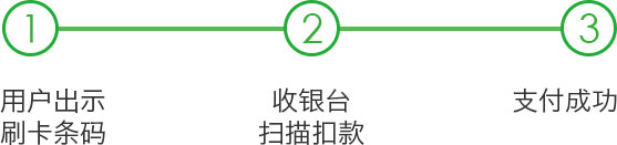 <a href='//www.snsrzx.cn' target='_balnk'>微信</a>智慧便利店