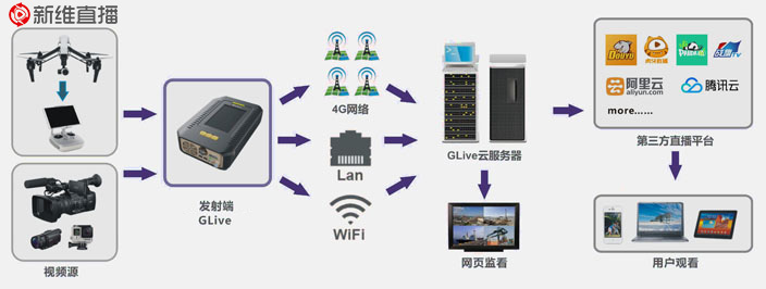 新維4G<a href='//www.snsrzx.cn' target='_balnk'>直播</a>